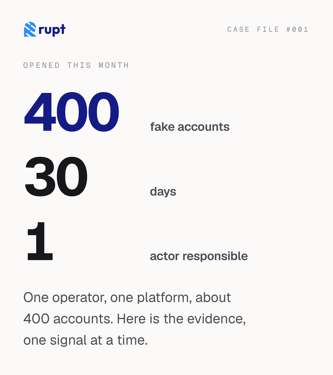 The case file for 400 accounts opened from a single device